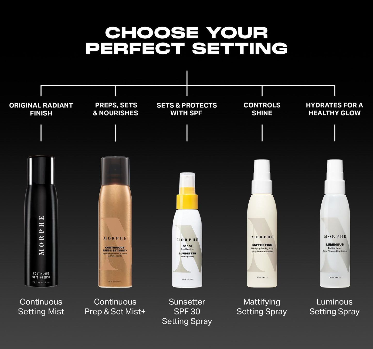 Morphe Sunsetter Spectrum Setting Spray - Broad Spectrum SPF 30 Makeup Setting Spray - Oil-Free Face Mist with No White Cast - Protects Against Sun & Blue Light (3.4 fl oz)