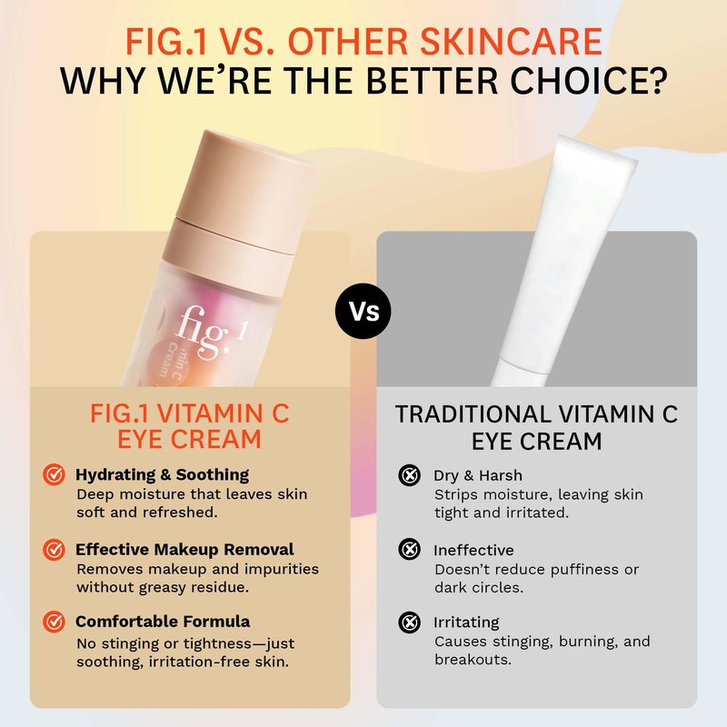 Fig.1 Vitamin C Eye Cream for Dark Circles, Puffiness & Wrinkles | Under Eye Cream for Women & Men | Glowing Eye Treatment | Refillable Anti Aging Moisturizer for Fine Lines