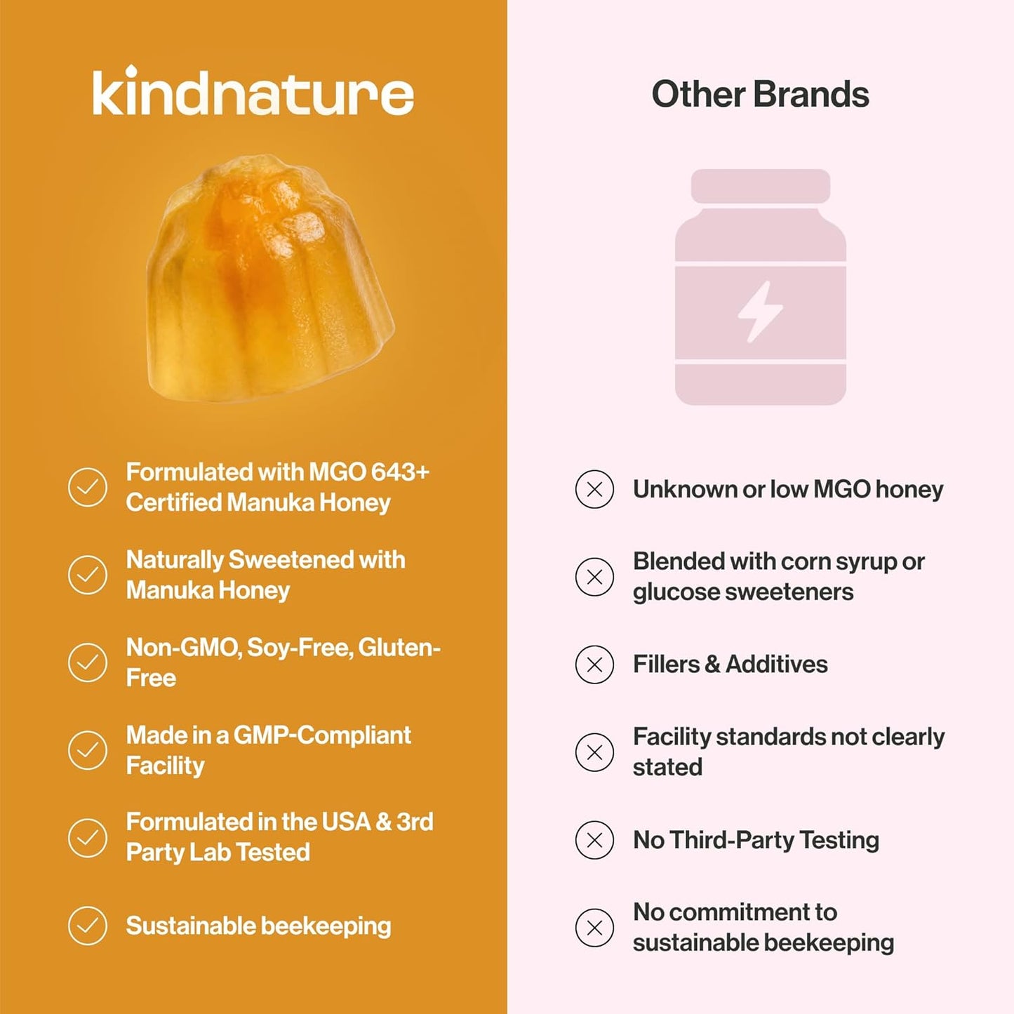 Manuka Honey Gummies - Medical Grade MGO 643+ with Zinc, Vitamin C & Elderberry | Immune Support for Kids & Adults