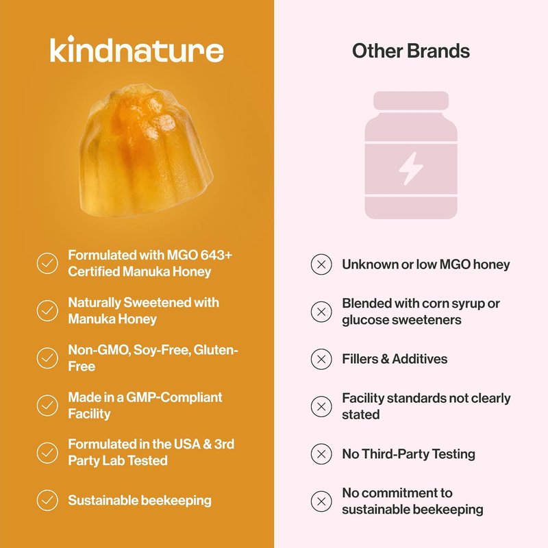 Manuka Honey Gummies - Medical Grade MGO 643+ with Zinc, Vitamin C & Elderberry | Immune Support for Kids & Adults