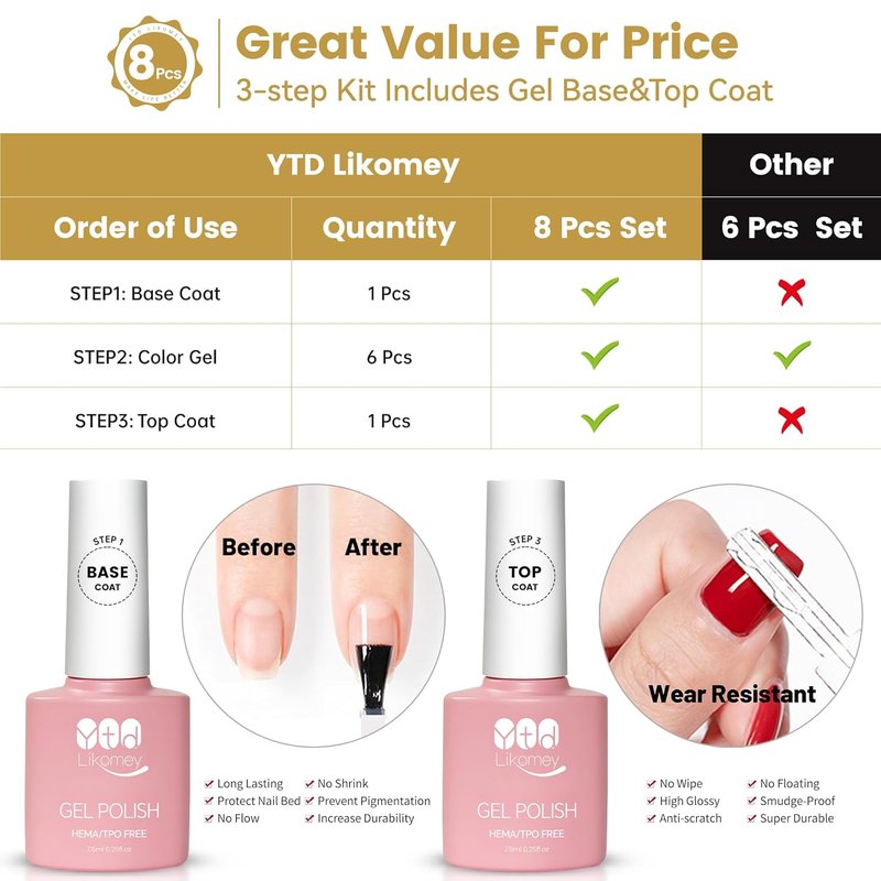 Color Changing Gel Nail Polish Set - 6 Summer Mood Colors | Thermal UV Gel Kit with Base & Top Coat, 8 Pcs 7.5 ml