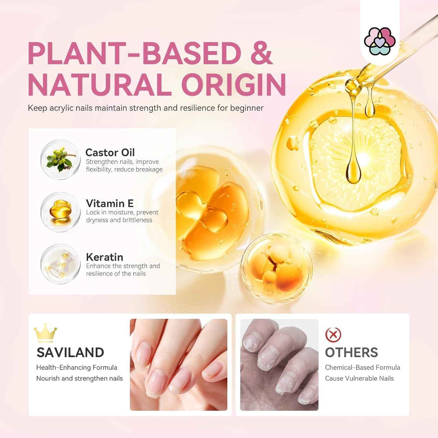 Saviland Acrylic Nail Kit for Beginners - 180W Nail Lamp, Keratin Powder & Gel Polish
