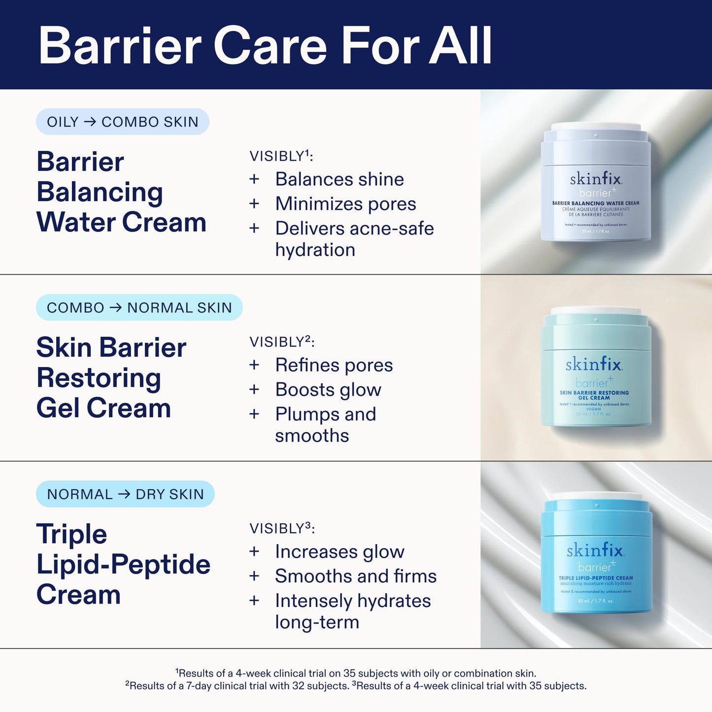 Skinfix Barrier Balancing Water Cream Mini - 0.5 oz - Weightless Moisturizer with Hyaluronic Acid & Niacinamide - Combo + Oily Skin - Acne-Safe, Non-Comedogenic, Fragrance Free, Vegan, Cruelty Free