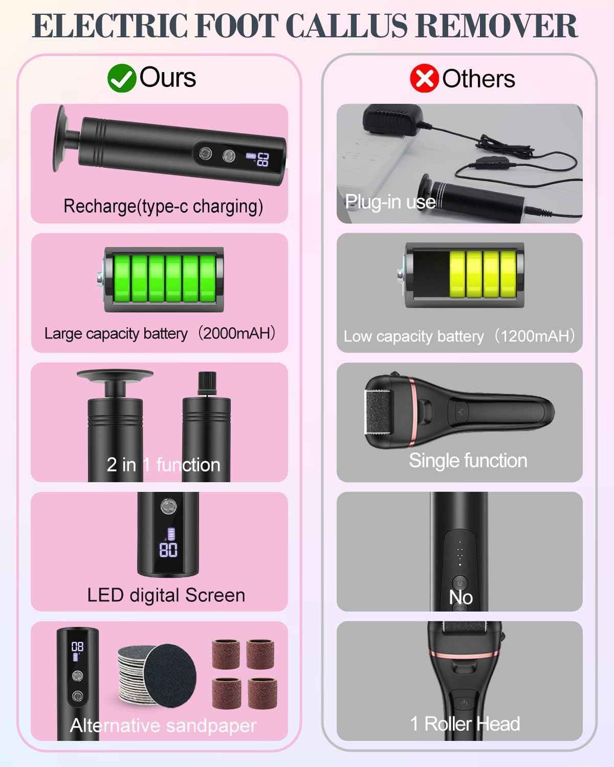 Electric Callus Remover & Foot Sander - 2-in-1, 2000mAh, 9 Speed, LED Display, Replaceable Discs - Rose