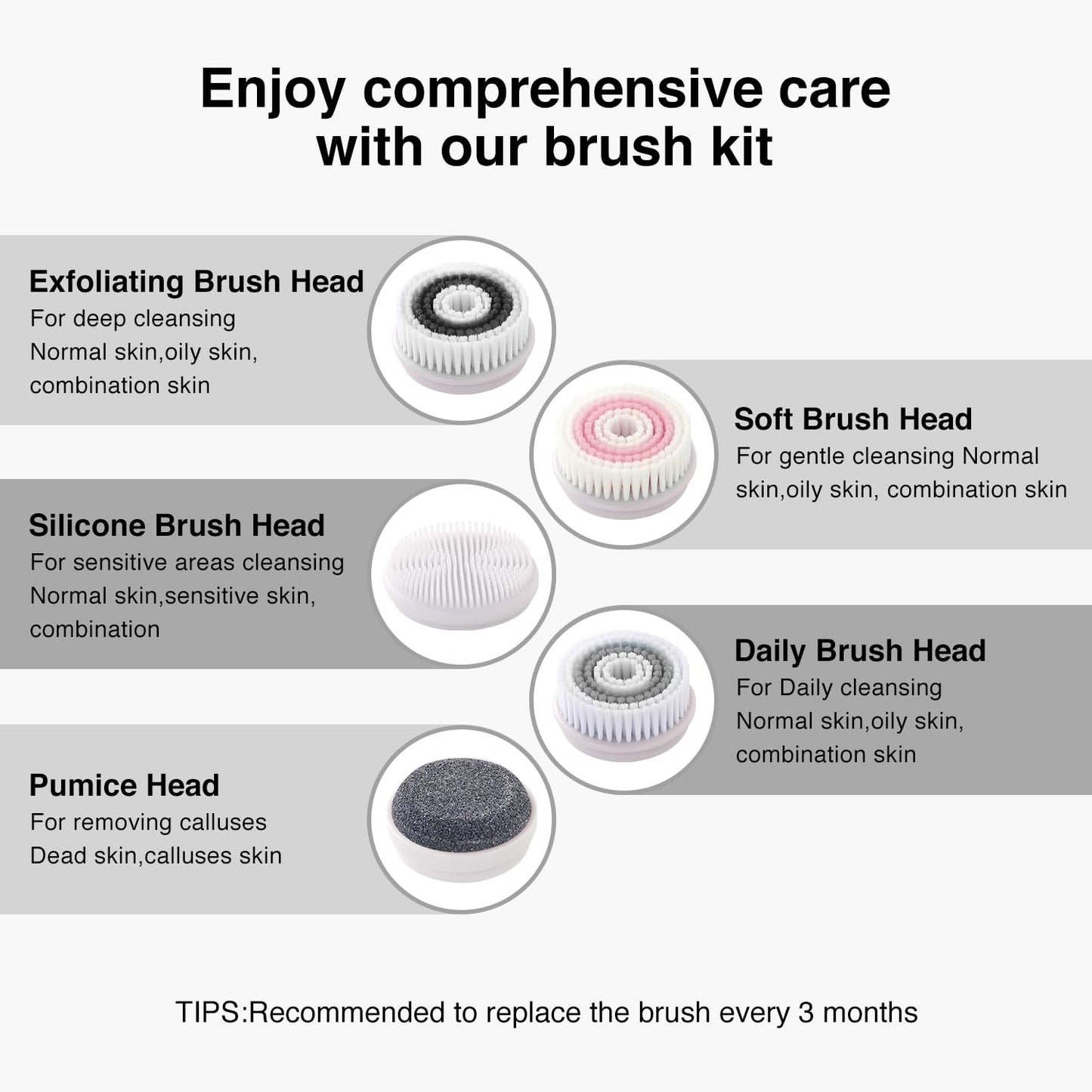 UMICKOO Face Scrubber Exfoliator,Facial Cleansing Brush Waterproof with LCD Screen,Blackhead Remover Vacuum with 5 Brush Heads,Face Spin Brush for Exfoliating (White-Blue)