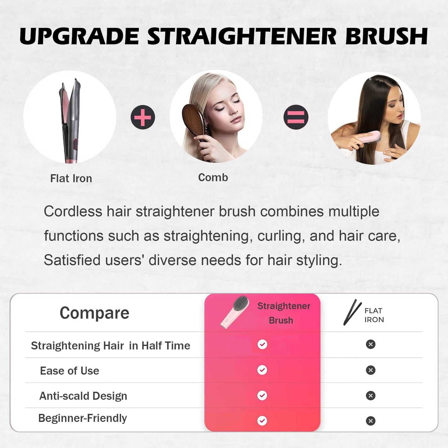 Go Brush Pro Cordless Portable Hair Straightener Brush - 30s Quick Heat, 150M Negative Ions, USB-C Rechargeable, 7000mAh - Pink for Women & Travel