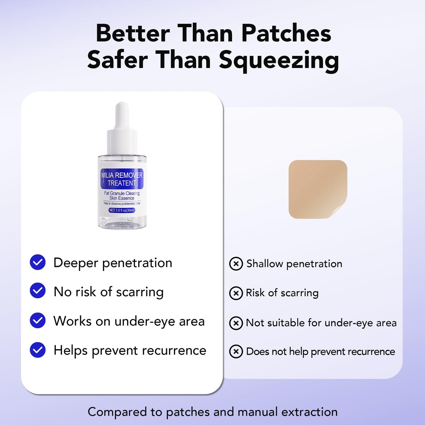 DERMFREE MILIA REMOVER 30 mL Milia Remover Treatment, Milia Spot Treatment with Salicylic Acid Milia Acne Serum Clearing Skin Essence