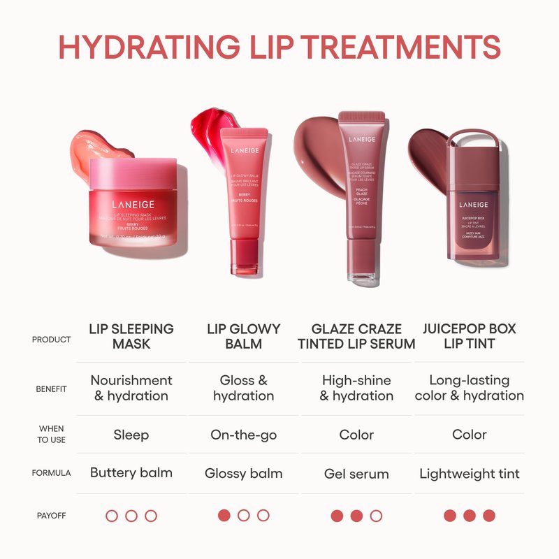 LANEIGE Lip Sleeping Mask, Grapefruit: Nourishing Overnight Lip Treatment with Vitamin C, Shea & Murumuru Butter for Hydrating Dry, Flaky Lips