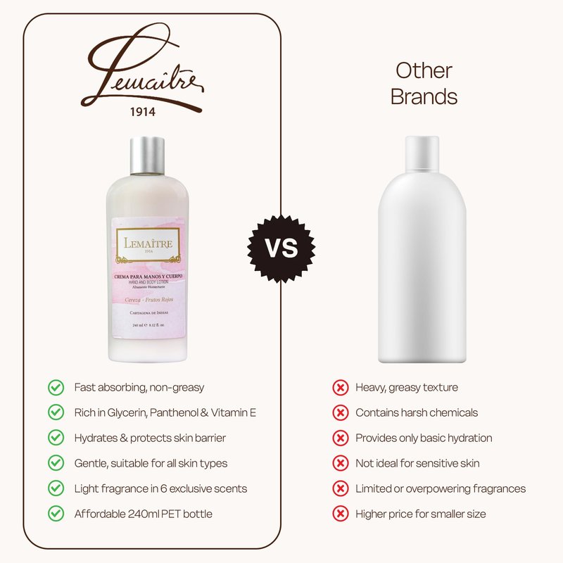 LEMAITRE Hydrating Hand & Body Lotion โ Non-Greasy Moisturizer for Soft Skin, Fast Absorbing Lotion with Light Scent, Travel-Friendly Skincare (Mix Pack)