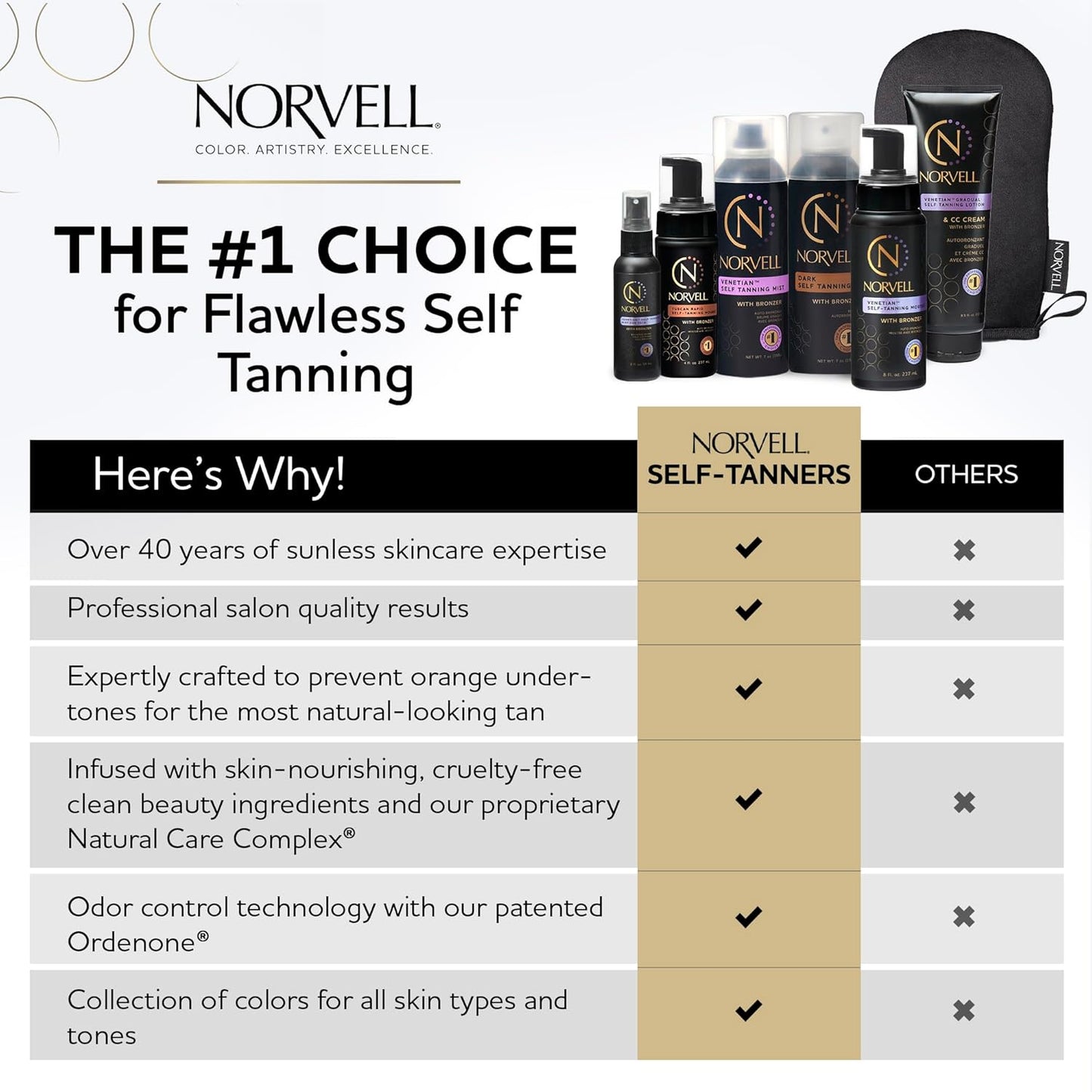 Norvell Self Tanner Applicator Mitt - Streak-Free Washable Blending Mitt for Smooth Sunless Tan | Reusable for Lotion & Mousse
