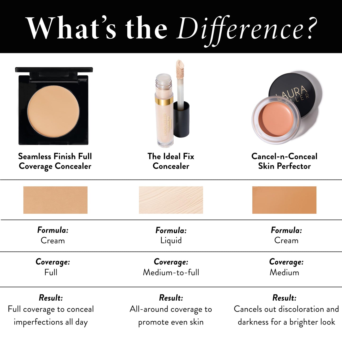 LAURA GELLER NEW YORK Seamless Finish Full Coverage Concealer