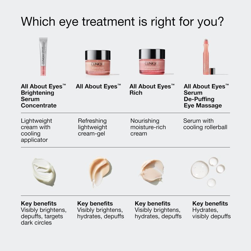 Clinique All About Eyes Serum De-Puffing Eye Roller Massage For Dark Circles With Caffeine | Hydrating, Brightening + Depuffing Eye Massager | Travel Size, 0.5 Fl Oz