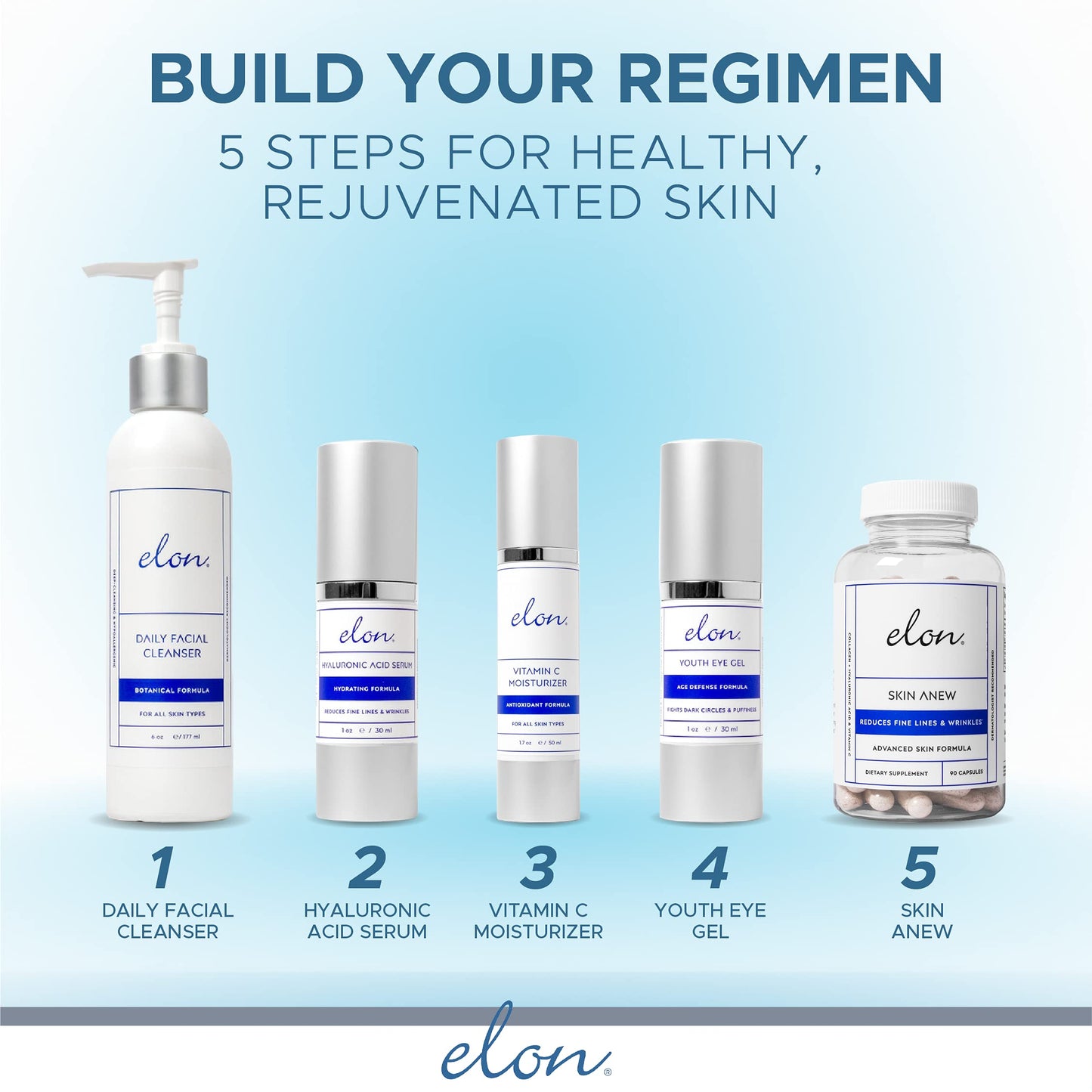 Elon Skin Repair Cream | Hydrating Cream for Hands & Body | Dermatologist Recommended (5 oz)