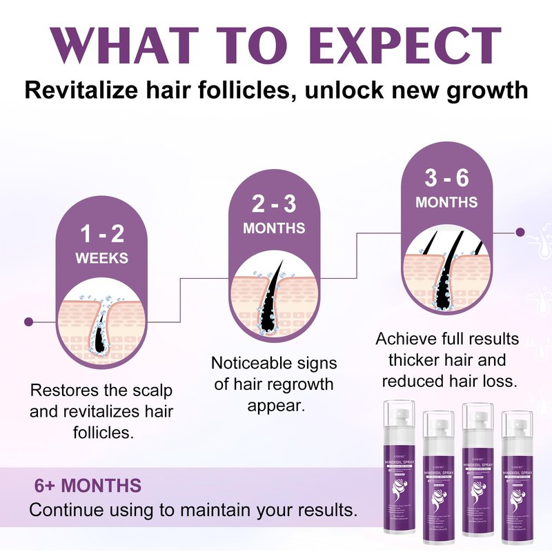 5% Minoxidil Spray for Women-Free minoxidil applicator included,monoxide for men hair Infused with Biotin, hers hair regrowth treatment, Supports Thicker and Fuller Hair & Beard (13oz, 7 Month Supply)