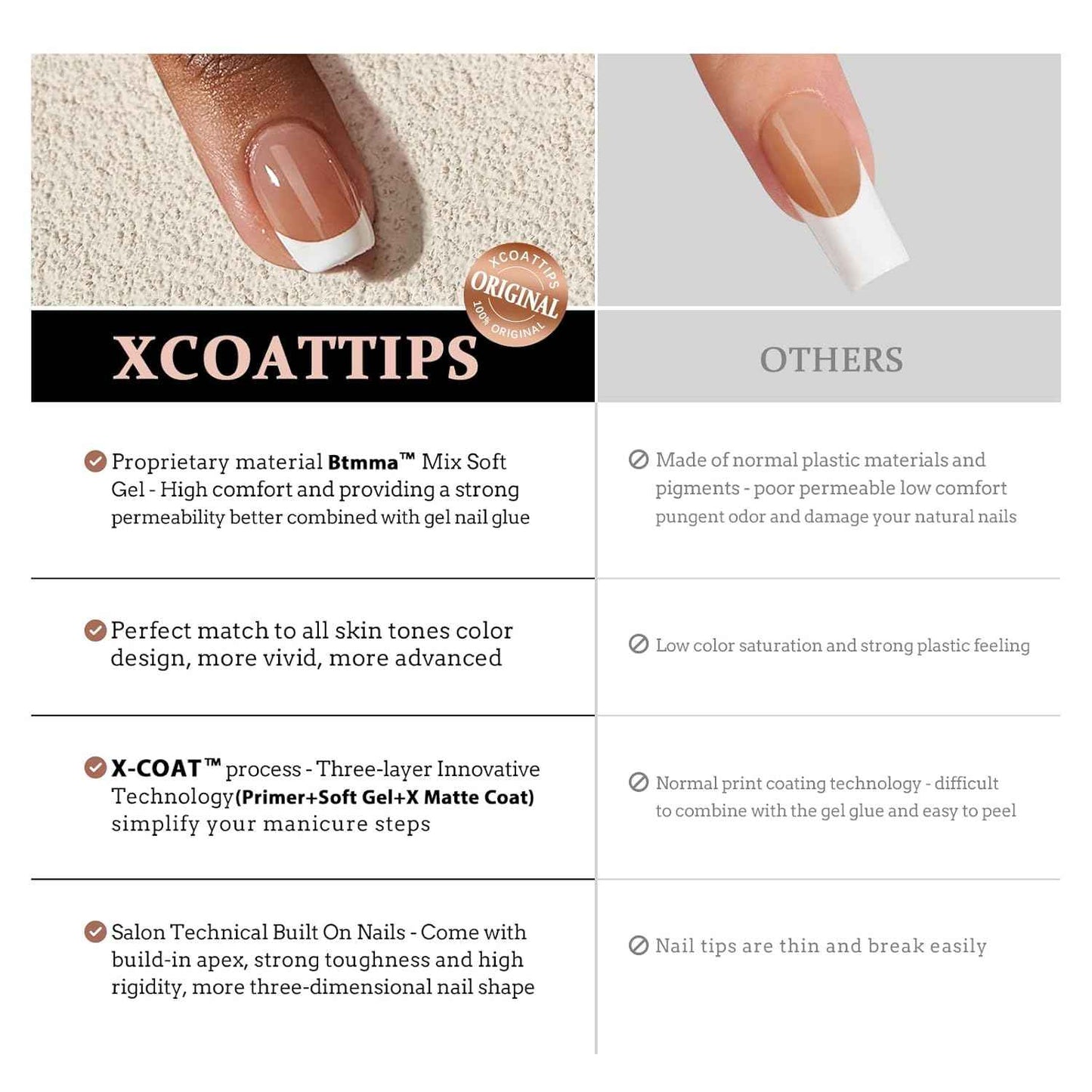 Builder Gel Top Coat Set - XS Short Square French Tip Press-On Nails by btartboxnails