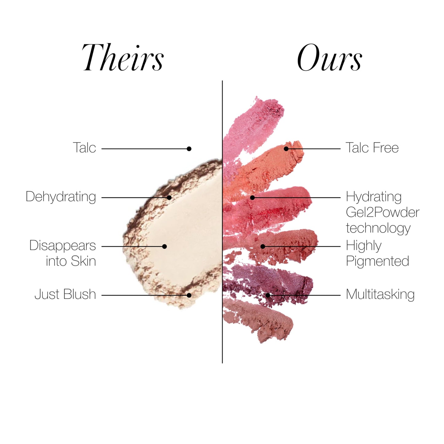 RMS Beauty Redimension Hydra Powder Blush Hydrating Mineral Powder Blush with Buildable Natural Color Lightweight Long-Lasting Finish Clean & Cruelty-Free 0.15 oz
