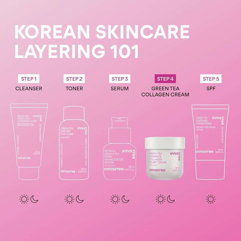 Innisfree Green Tea Ceramide Collagen Plump Cream - Korean Face Moisturizer for Youthful Skin Glow