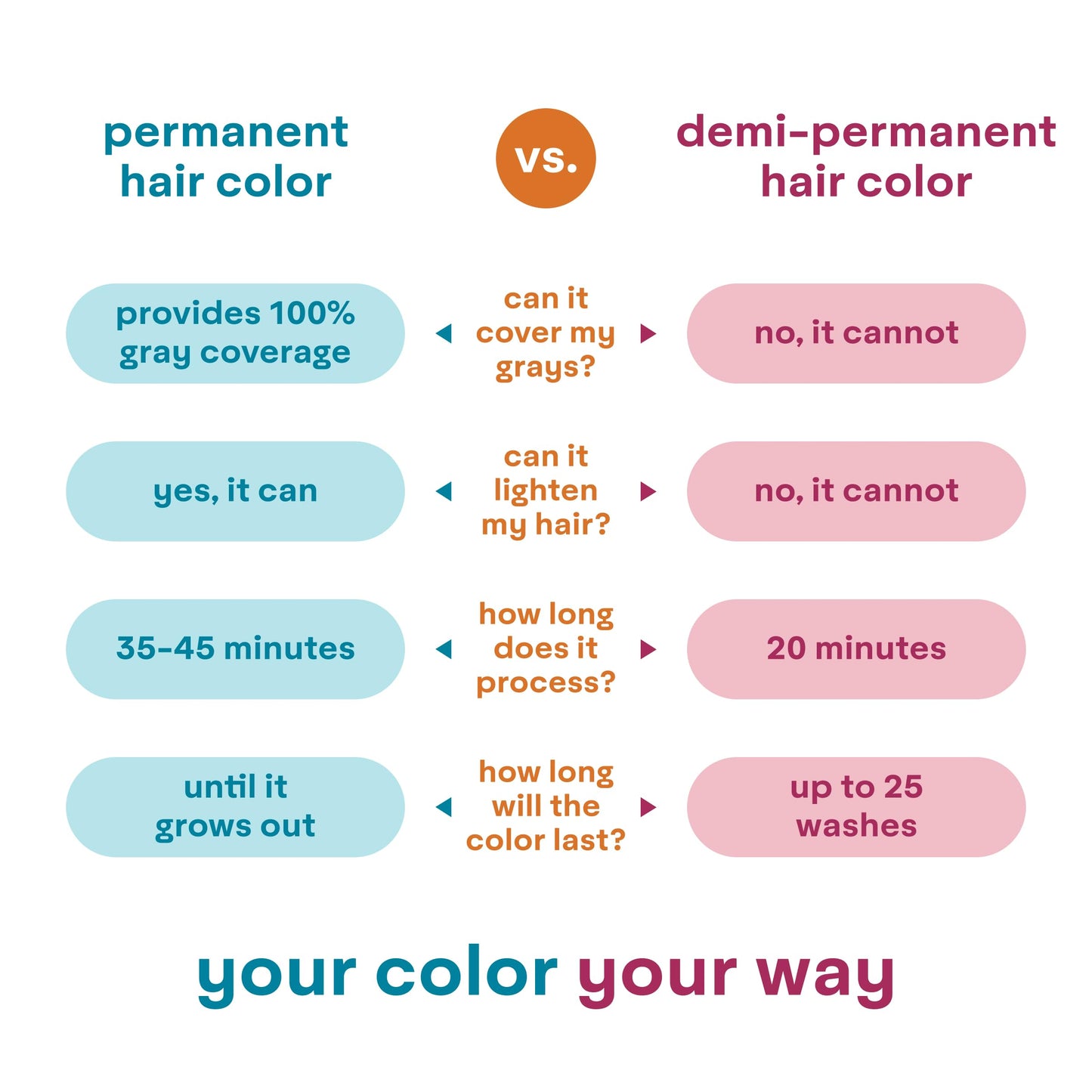 Madison Reed colorwonder Demi-Permanent Hair Color Effortless At-Home Hair Dye