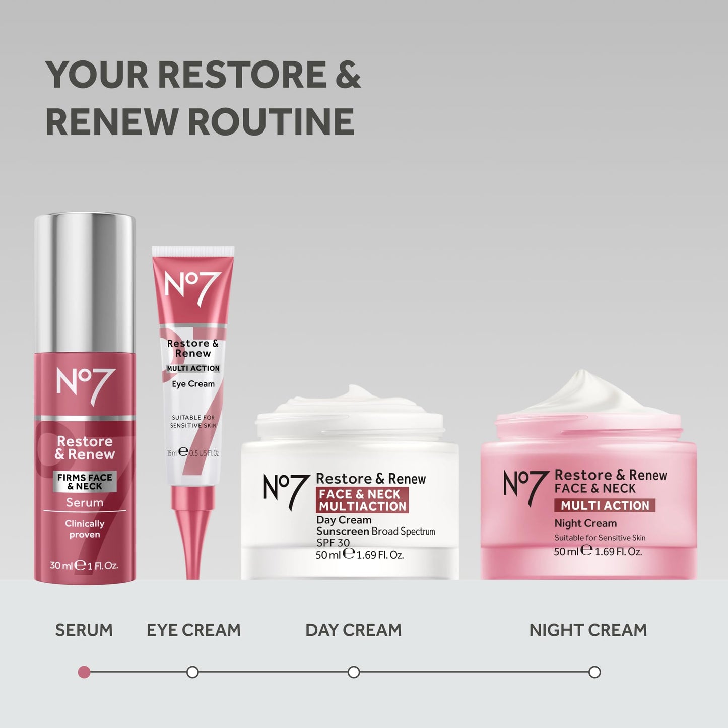 No7 Restore & Renew Face & Neck Multi Action Serum