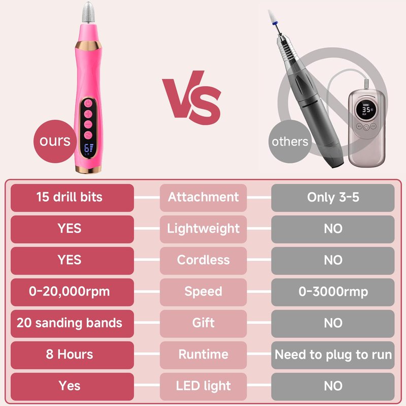 Cordless Nail Drill, Long-Lasting Electric Nail File, Low Noise Electric Nail Drill with 360° LED Light & 6 Speeds, Toenail Grinder for Thick Nail Toenail Cuticle Women Men Baby Pets