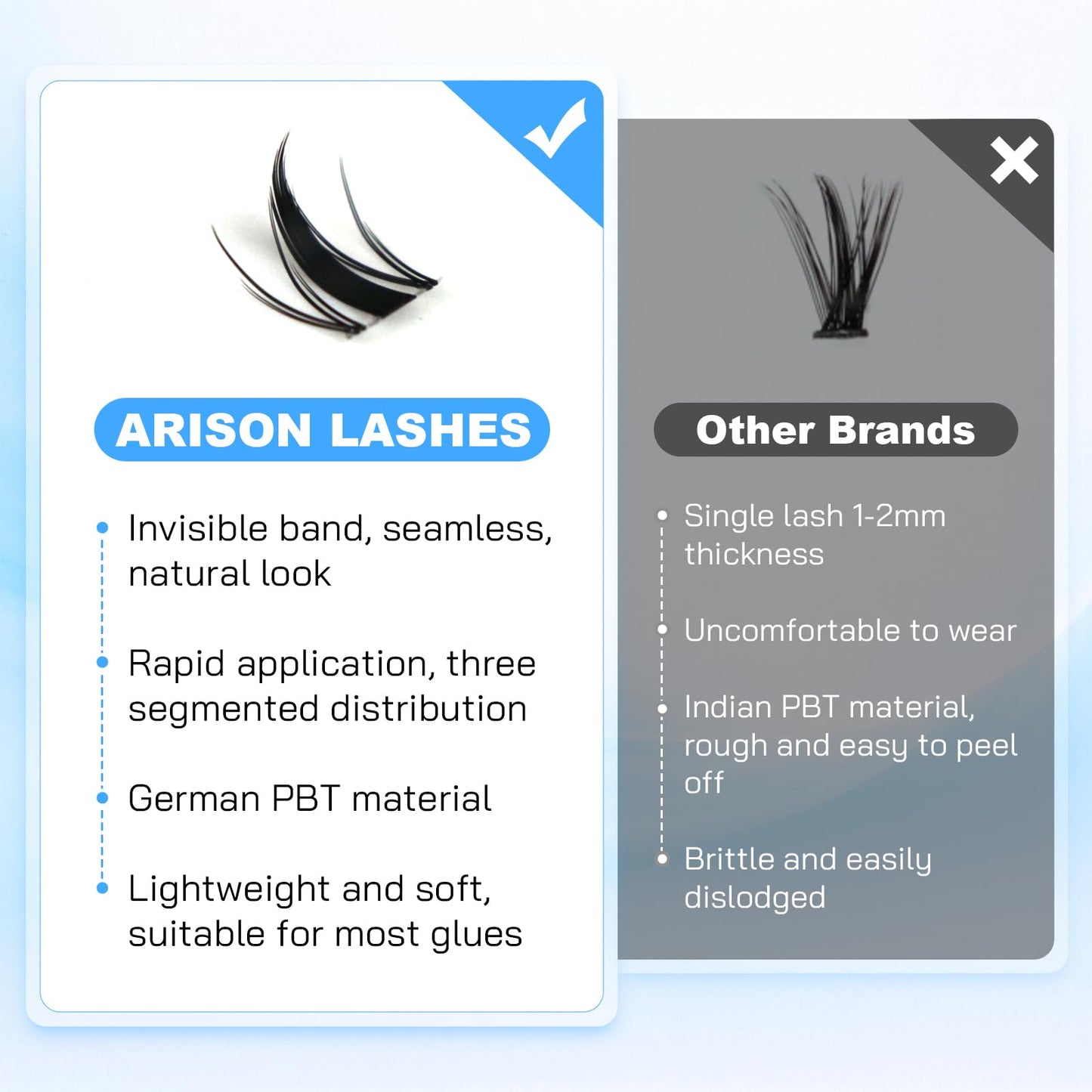 FLUFFBERRY Fairy Lashes Manga Clusters Individual Eyelash Extensions Spiky Anime Eyelash Lash Cosplay DIY(Fairy Lashes-D-10-16Mix)