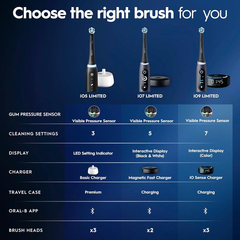 Oral-B Rechargeable Electric Toothbrush - iO5 Deep Clean & Whiten, 5 Modes, Visual Pressure Sensor | Black, Travel Case, 3 Heads