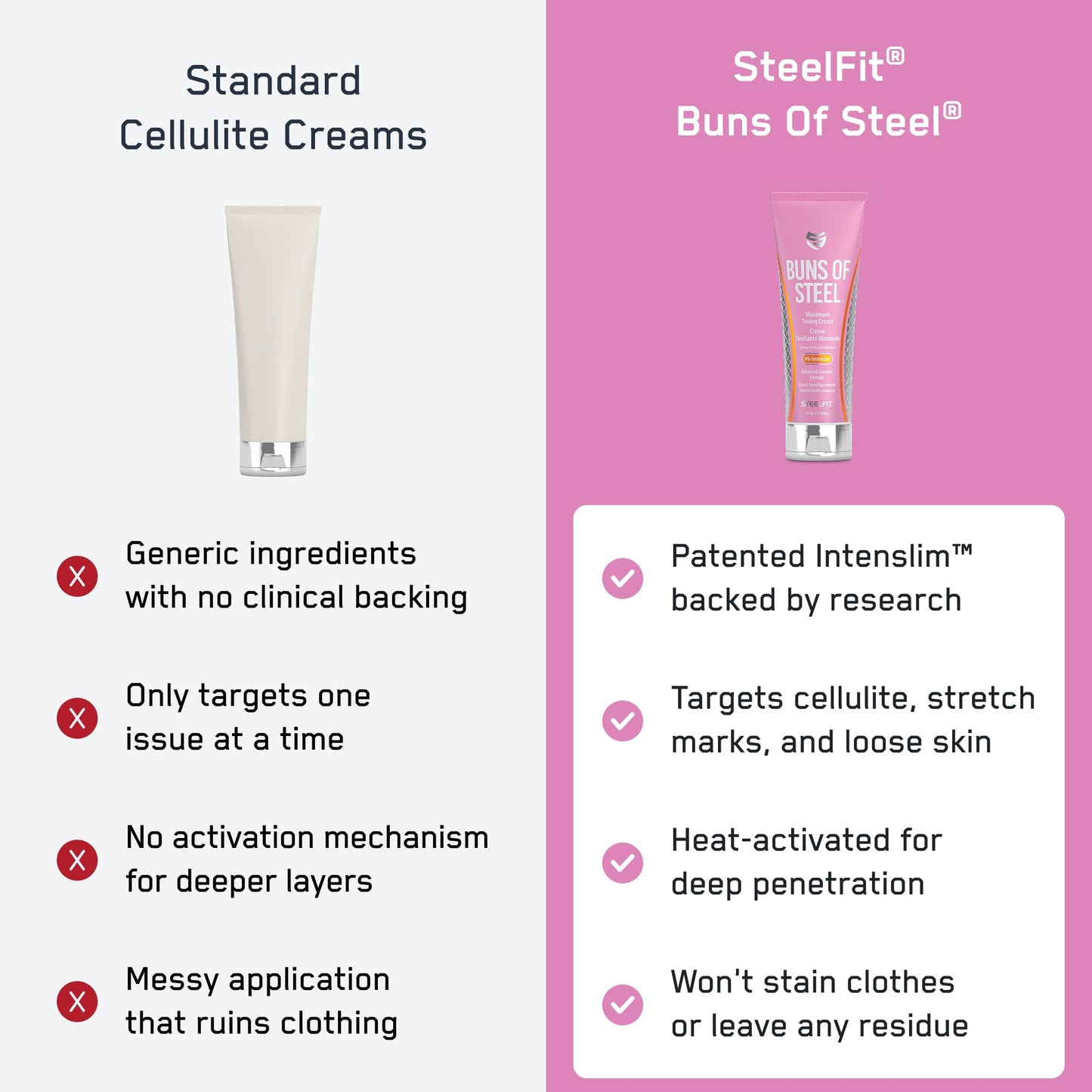 SteelFit Maximum Toning Cellulite Cream, Buns of Steel - Skin Firming & Tightening Body Lotion with Caffeine for Stretch Marks - Anti-Cellulite Remover Treatment for Booty, Thighs, Legs & Glutes