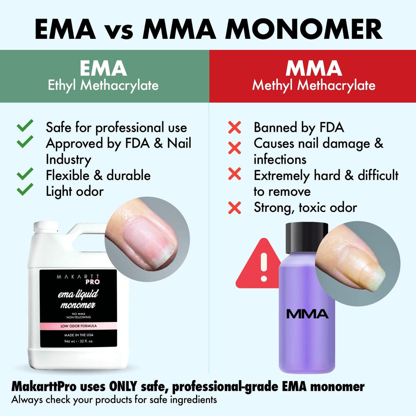 Low Odor Monomer for Acrylic Nails - MMA Free, Non-Yellowing Formula | 16 fl oz, Made in USA