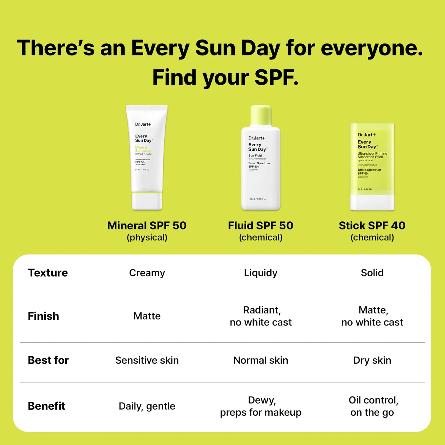 Dr.Jart+ Every Sun Day Invisible Korean Priming Sunscreen Stick SPF 40 with Hyaluronic Acid | Glides Over Makeup | Korean Skincare | Travel Size, 0.67 Ounce