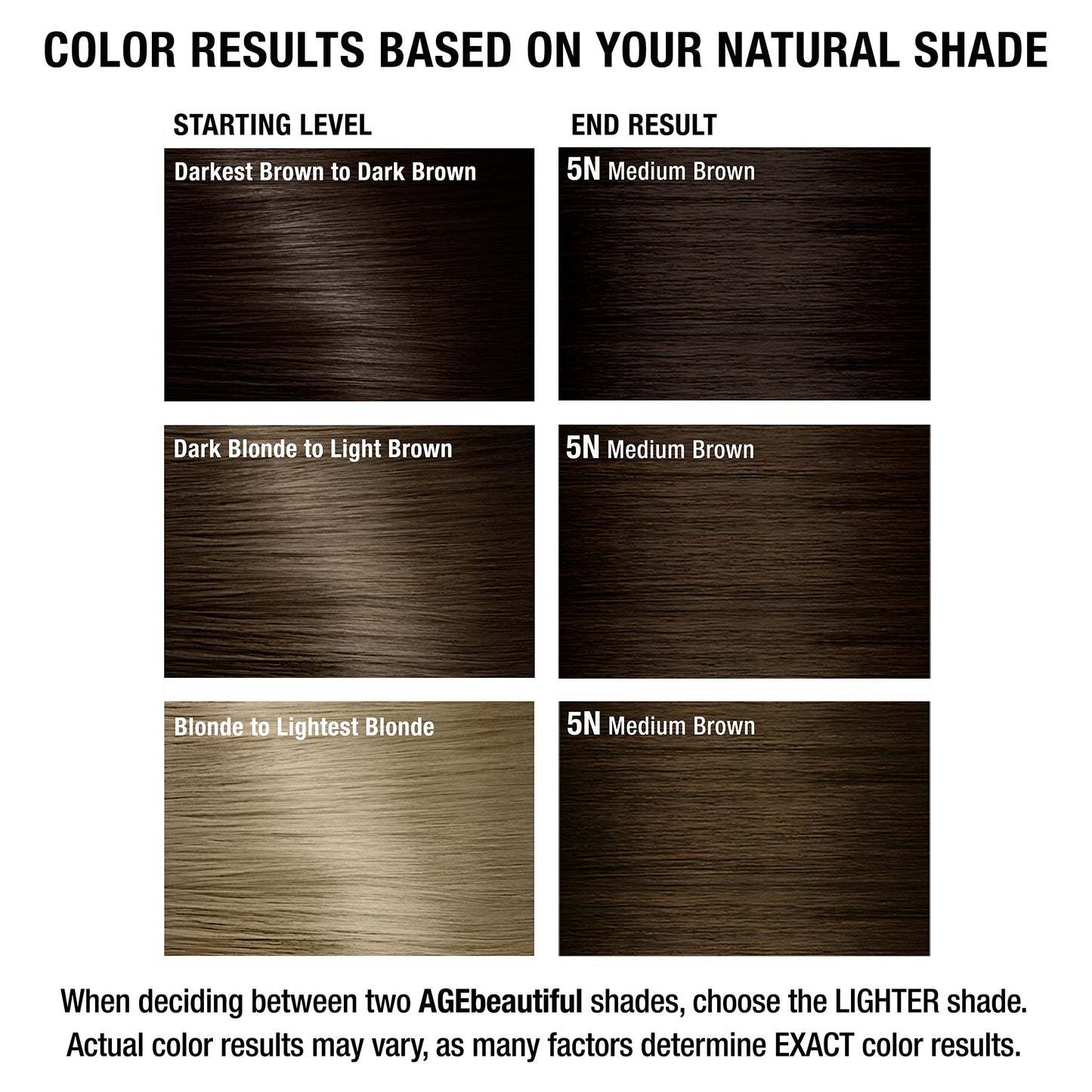 AGE beautiful Permanent Hair Dye 5N Medium Brown - Hair Color with 20 Volume Developer, 100% Gray Coverage, Biotin Anti-Aging Formula for Thicker, Fuller Hair, Salon Quality