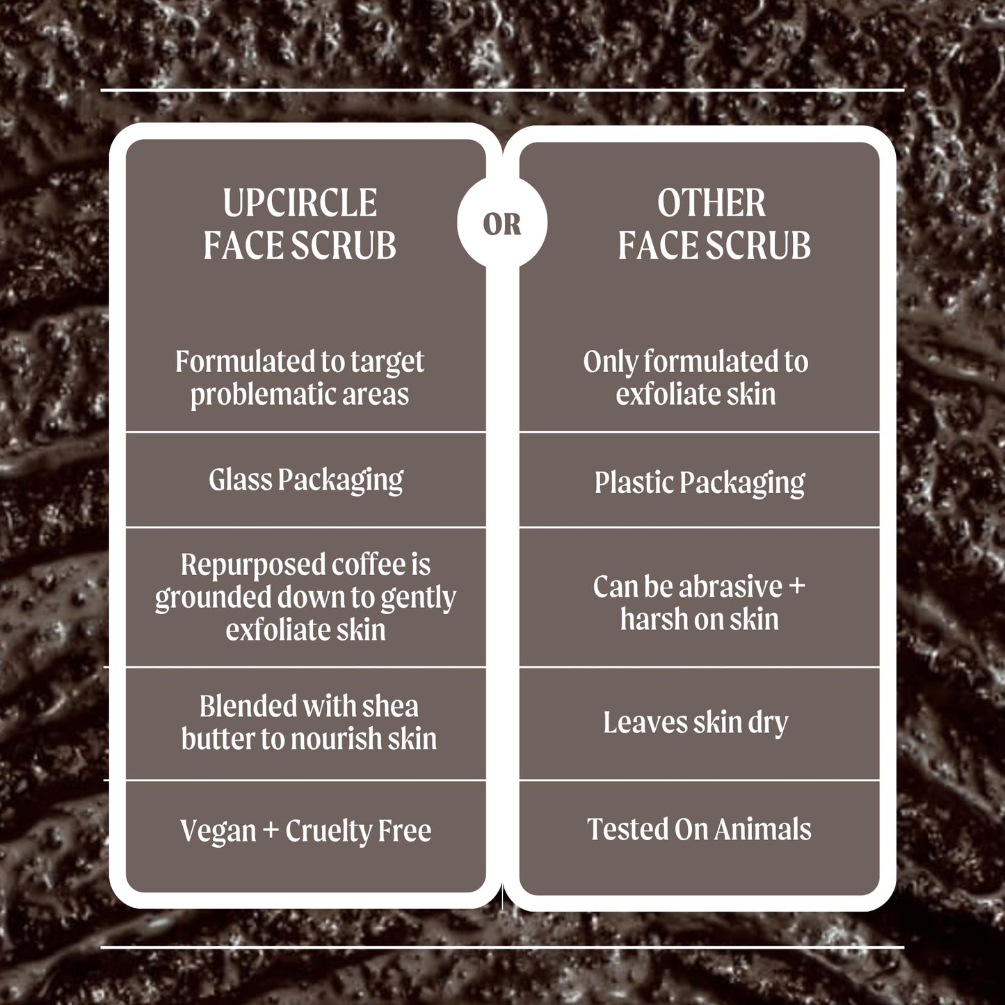 UpCircle Coffee Face Scrub - Floral Blend For Sensitive Skin 3.5oz - Chamomile, Shea Butter, Coconut + Rosehip Oil - Natural, Vegan Face Exfoliator For Soft, Smooth Skin