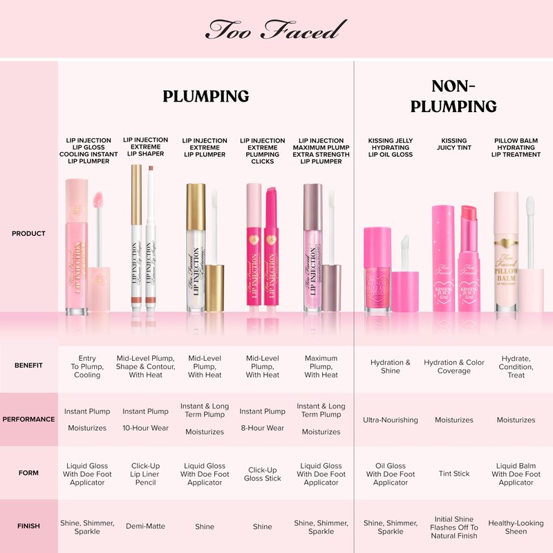 Too Faced Pillow Balm Ultra-Hydrating Lip Treatment | Liquid Lip Balm that Replenishes Lips with Hyaluronic Acid, 0.2 Fl Oz, Original