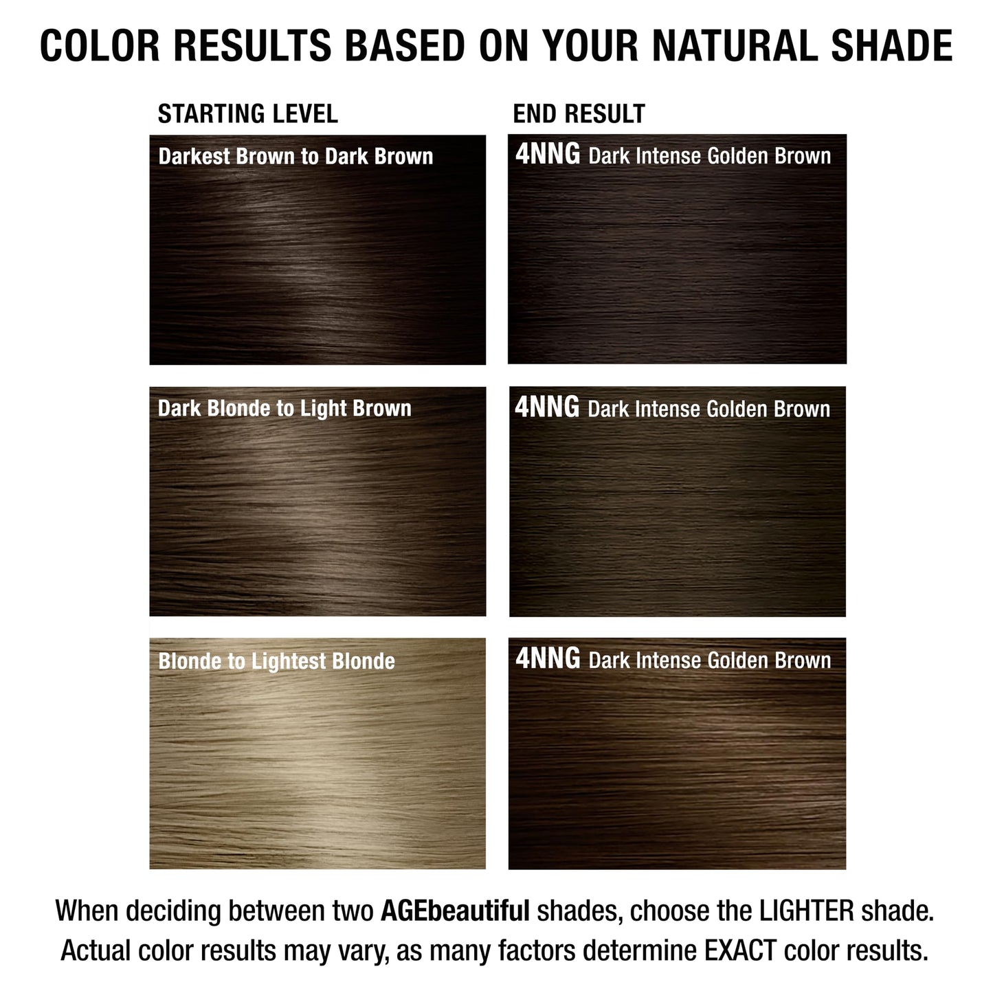AGE beautiful Permanent Hair Dye 4NNG Dark Intense Golden Brown - Golden Brown Hair Color Cream with 100% Gray Coverage, Anti-Aging Biotin Formula for Thicker, Fuller Hair, Salon Quality