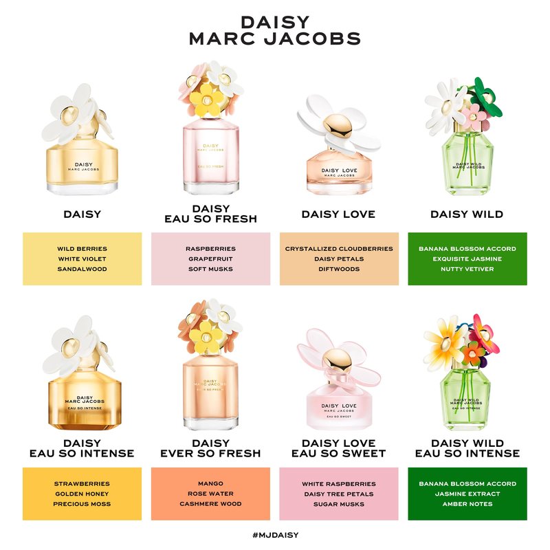Marc Jacobs Daisy Wild Intense Eau de Parfum - Adventurous Floral Women's Perfume - With Notes of Banana Blossom, Jasmine Extract & Tuberose, Amber & Sandalwood 0.33 fl. Oz