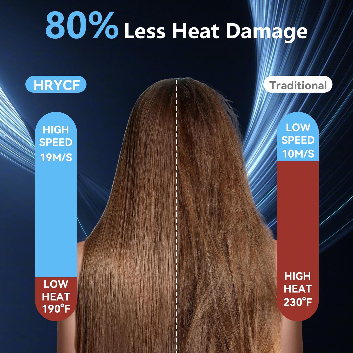 High Speed Hair Blow Dryer|Professional Salon Grade Air Speed, Negative Ion Hair Care|Quiet Design|Suitable for Thick Hair/Styling with Nozzle & Diffuser, Long Motor Lifespan