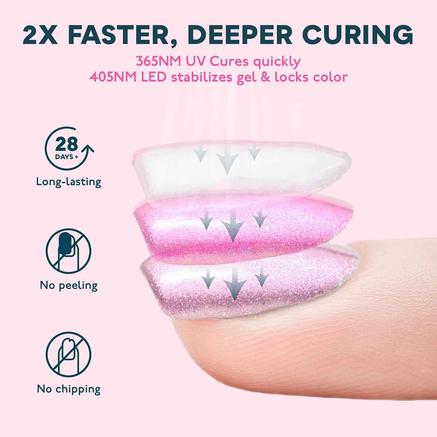48W SUNUV SUN4S UV Nail Lamp with 4 Timer Settings & UV Gloves - Gel Nail Dryer