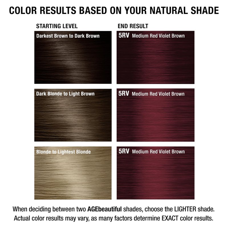 AGE beautiful Permanent Hair Dye 5RV Medium Red Violet Brown - Burgundy Hair Color Cream with 100% Gray Coverage, Anti-Aging Biotin Formula for Thicker, Fuller Hair, Professional Salon Quality