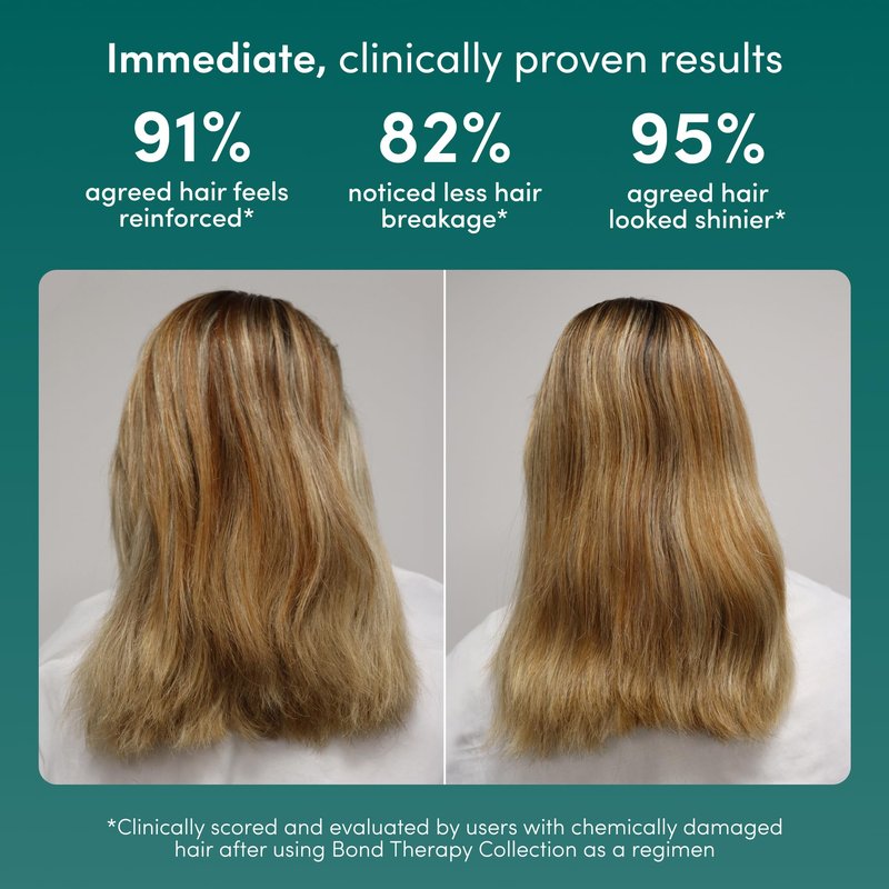 Coco & Eve Bond Therapy Pro Bond Hair Mask. Strengthening Bond-Building Treatment with Cutibond™ Repair Complex. Nourishes, Hydrates, Reduces Breakage for Damaged Chemically Treated Hair (7.17 fl oz)