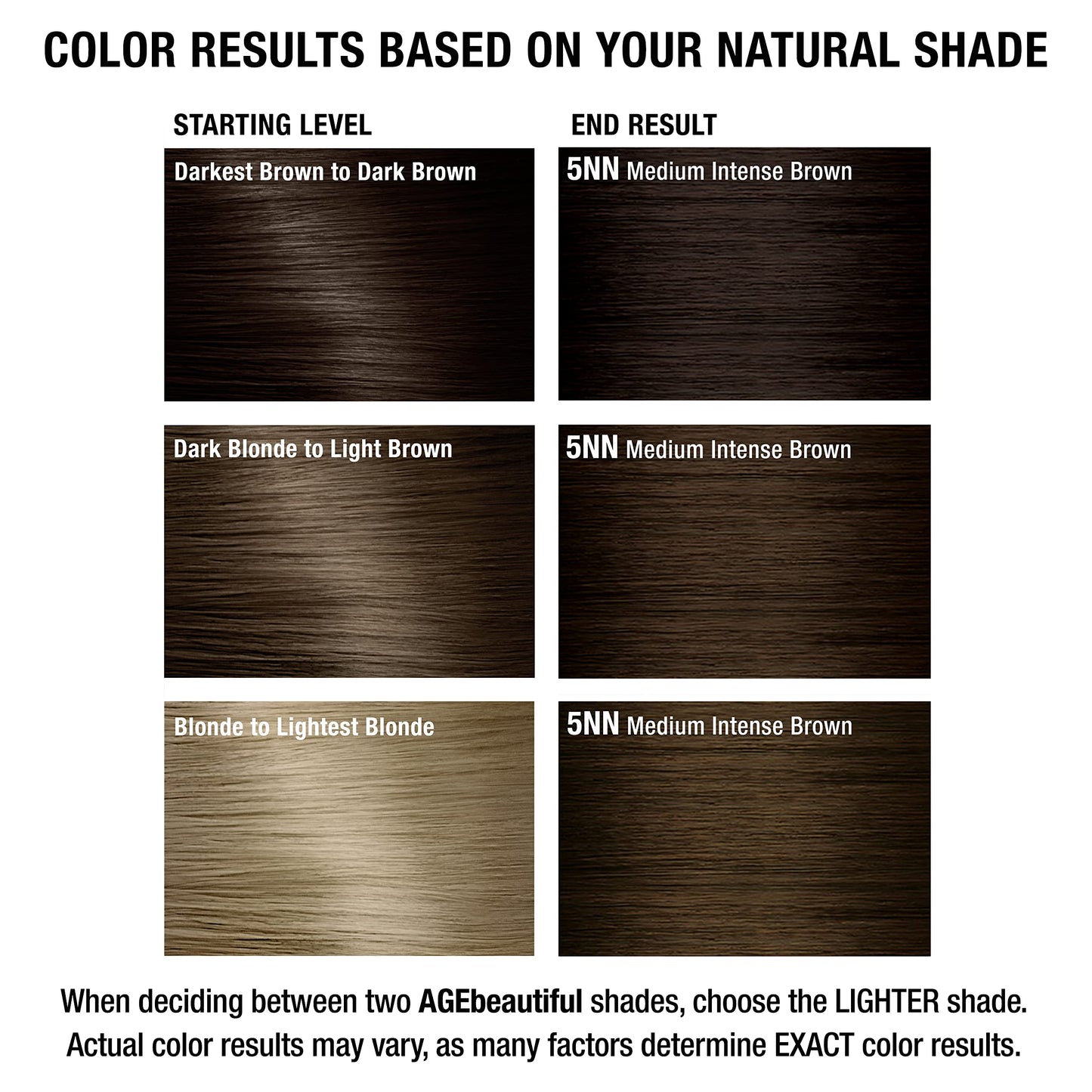 AGE beautiful Permanent Hair Dye 5NN Medium Intense Brown - Natural Brown Hair Color Cream with 100% Gray Coverage, Anti-Aging Biotin Formula for Thicker, Fuller Hair, Professional Salon Quality