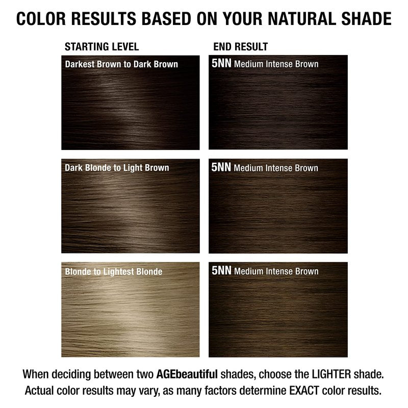 AGE beautiful Permanent Hair Dye 5NN Medium Intense Brown - Natural Brown Hair Color Cream with 100% Gray Coverage, Anti-Aging Biotin Formula for Thicker, Fuller Hair, Professional Salon Quality