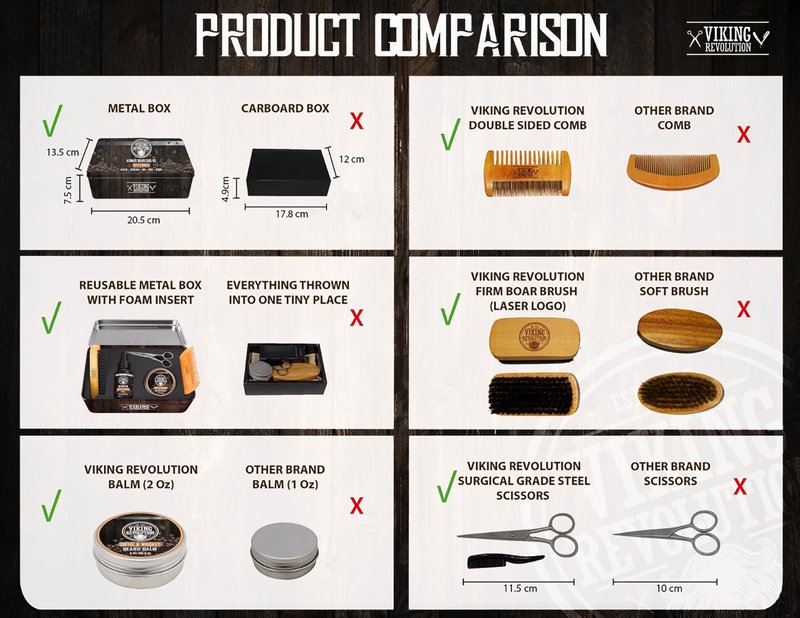 Viking Revolution - Ultimate Beard Kit Coffee and Whiskey - Beard Grooming Kit for Men with Beard Brush, Beard Comb, Beard Balm, Beard Oil, Beard and Moustache Scissors - Husband Gifts for Men