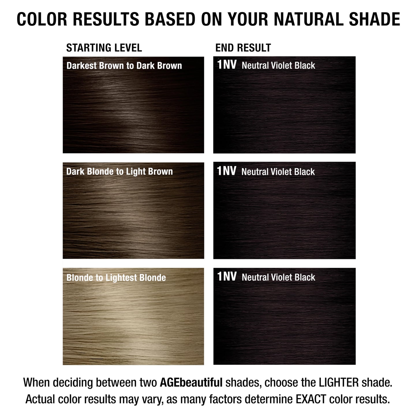AGE beautiful Permanent Hair Dye 1NV Neutral Violet Black - Cool Violet Black Hair Color Cream with 100% Gray Coverage, Anti-Aging Biotin Formula for Thicker, Fuller Hair, Professional Salon Quality