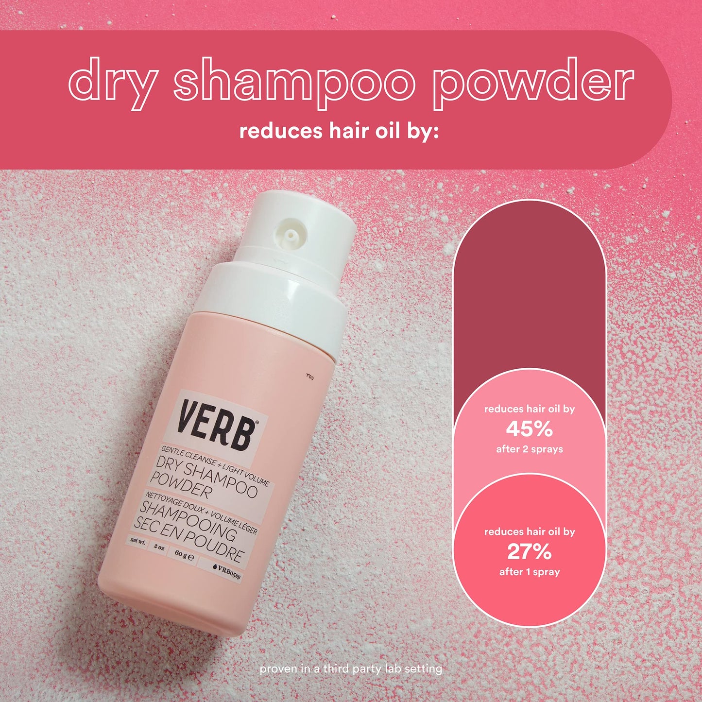 VERB Dry Shampoo Powder – Vegan translucent Powder Refreshes Hair, Removes Excess Oil and Adds Volume - Paraben Free, Gluten Free, With No Harmful Sulfates, 2 oz