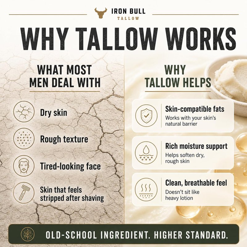 Iron Bull Beef Tallow Face Moisturizer for Men - Anti-Aging Hydration with Hyaluronic Acid | 2oz Natural Skin Balm