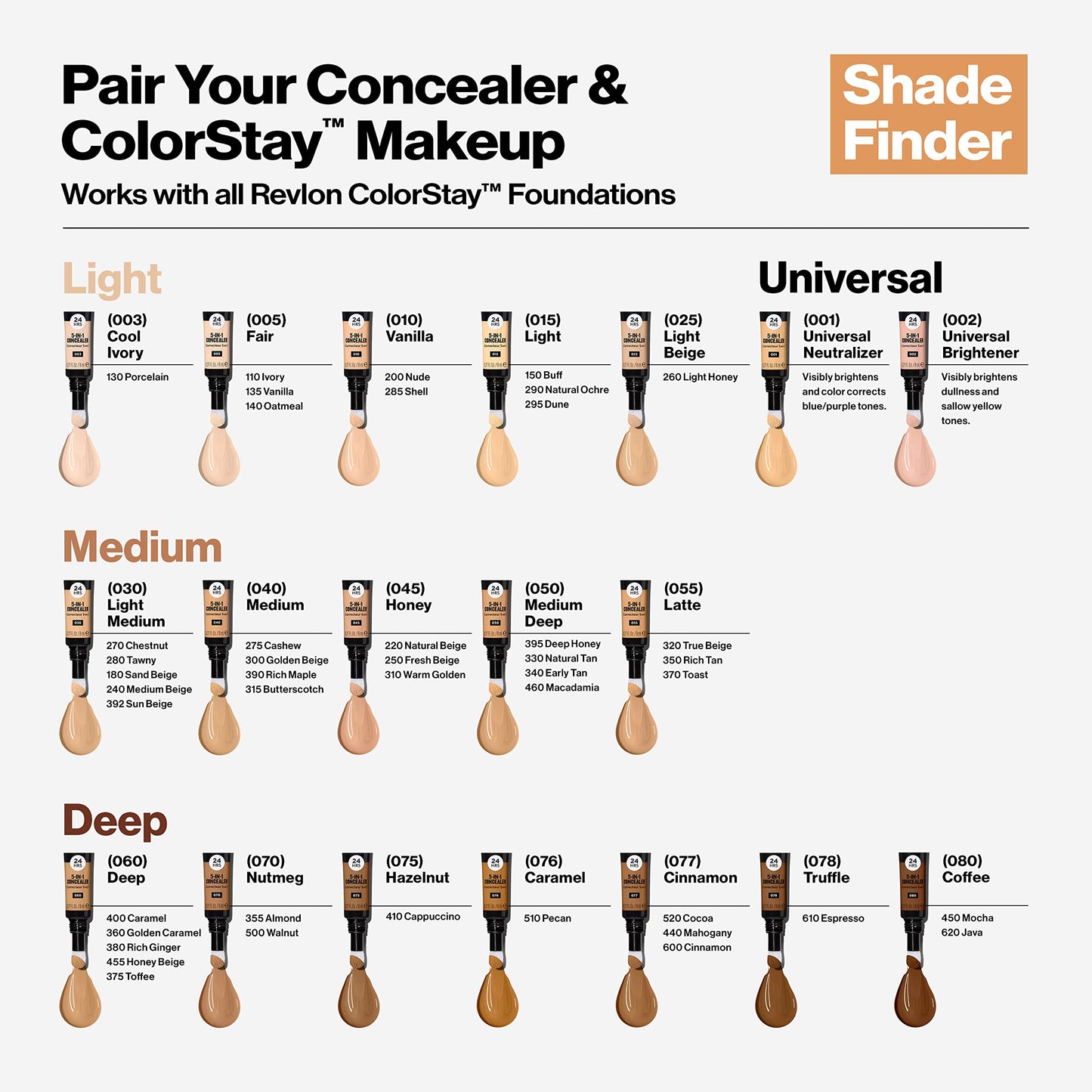 Revlon ColorStay Skin Awaken 5-in-1 Concealer, Lightweight, Creamy Longlasting Face Makeup with Caffeine & Vitamin C, For Imperfections, Dark Circles & Redness, 025 Light Beige, 0.27 Fl Oz