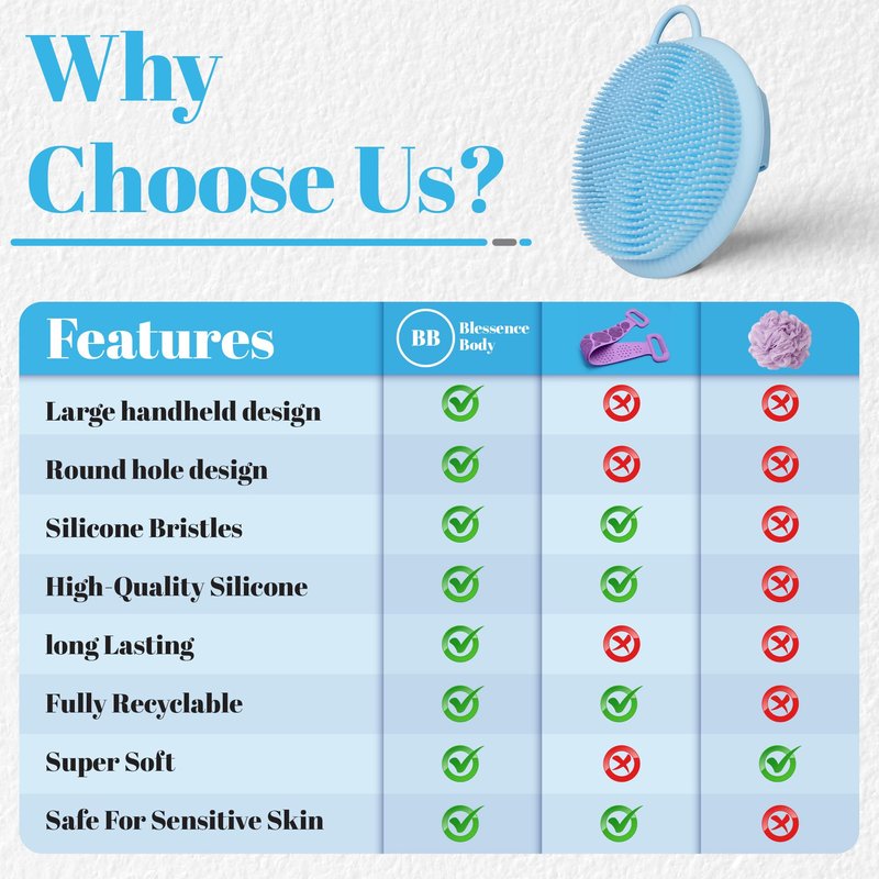 Blessence Body Silicone Scrubber - Blue Exfoliating Body Scrubber with Handle, Shower Brush & Bath Sponges for Personal Care