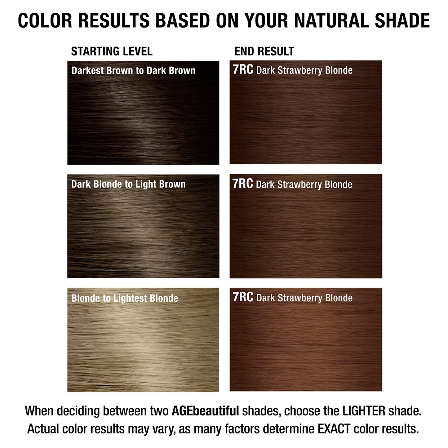 AGE beautiful Permanent Hair Dye 7RC Dark Strawberry Blonde - Hair Color with 20 Volume Developer, 100% Gray Coverage, Biotin Anti-Aging Formula for Thicker, Fuller Hair, Salon Quality