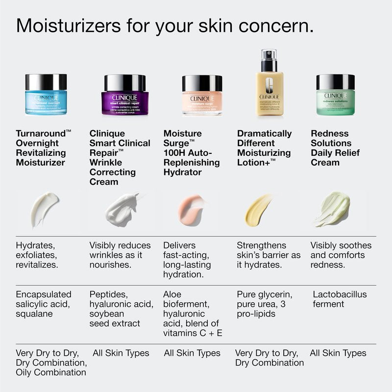 Clinique Turnaround Overnight Revitalizing Moisturizer Face Cream | Hydrating + Plumping, 1.7 Fl Oz