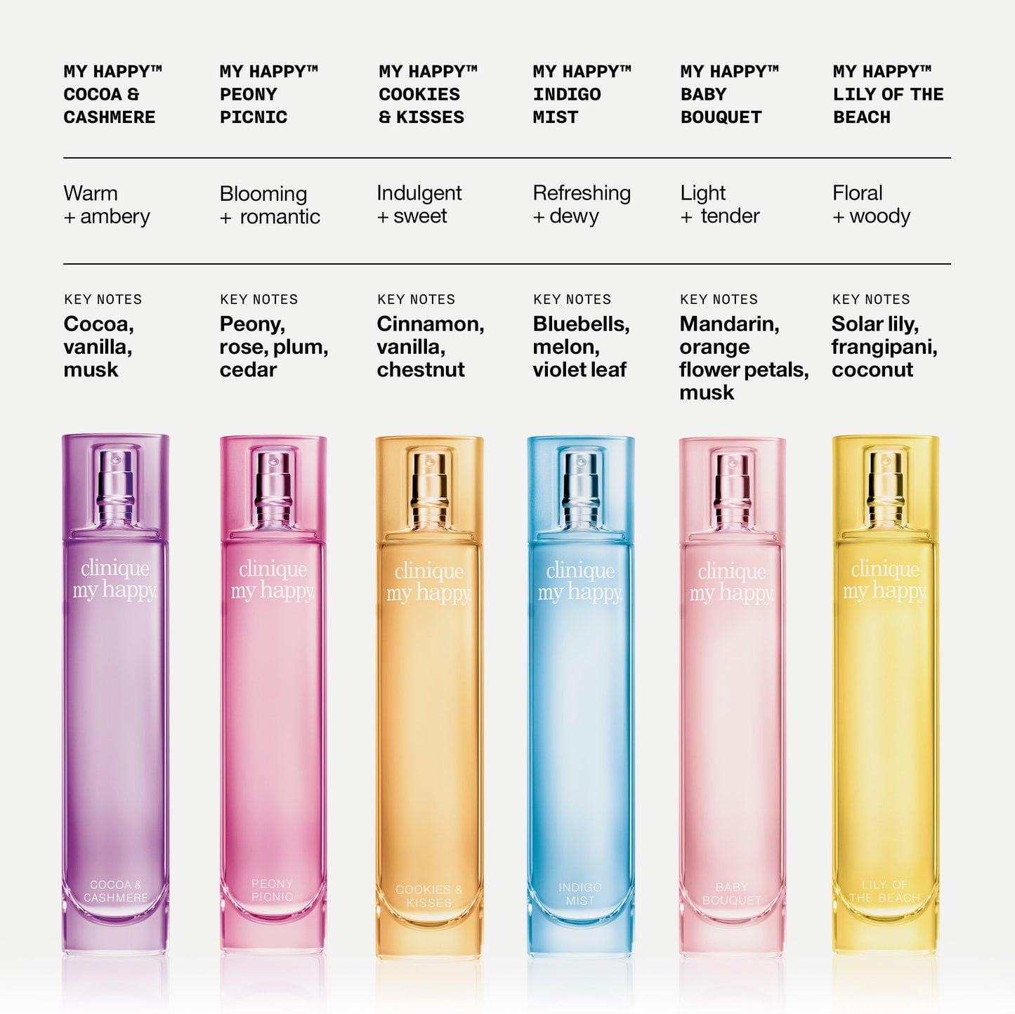 Clinique My Happy Fragrance Spray, Lily of the Beach | Notes of Coconut + Solar Lily | Perfumes for Women, Mini Travel Size, 0.5 Fl Oz