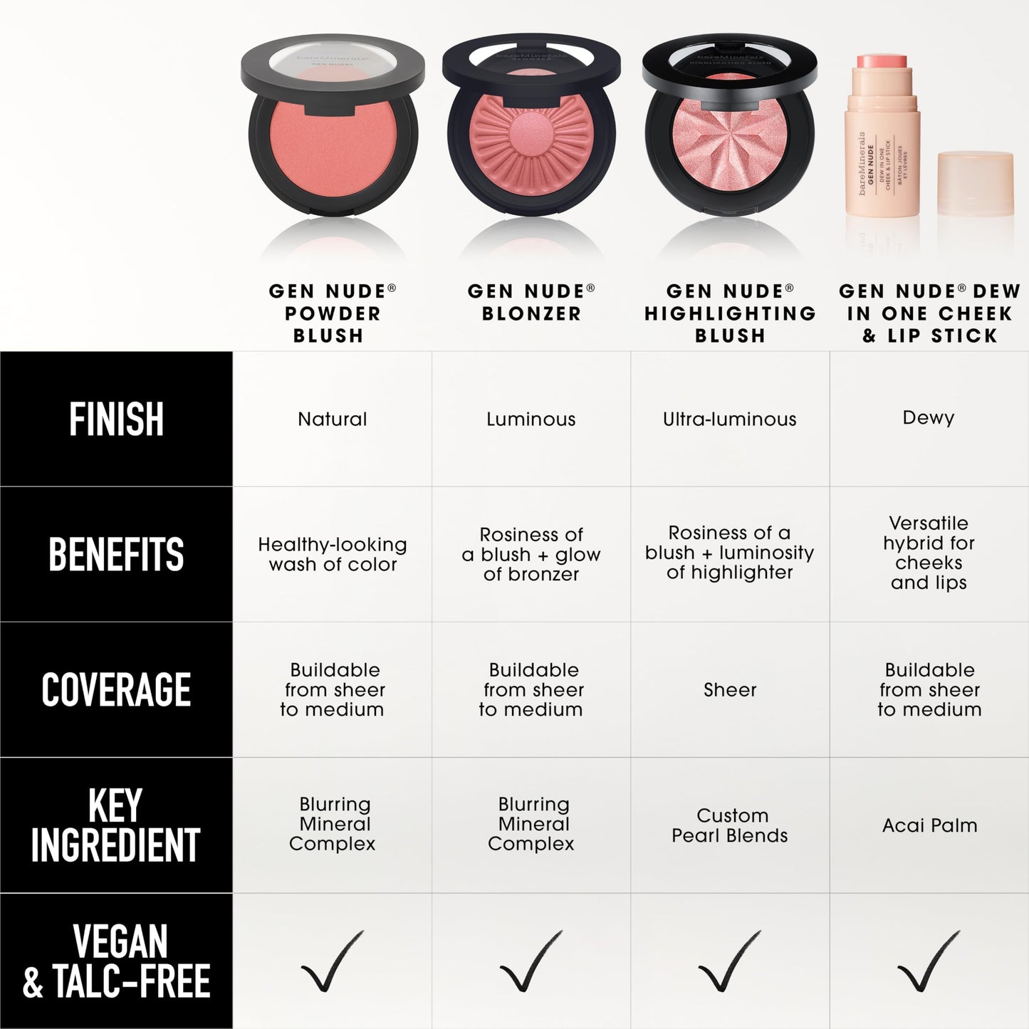 bareMinerals Gen Nude Dew in One Cheek & Lip Stick, Berry Me In Merlot